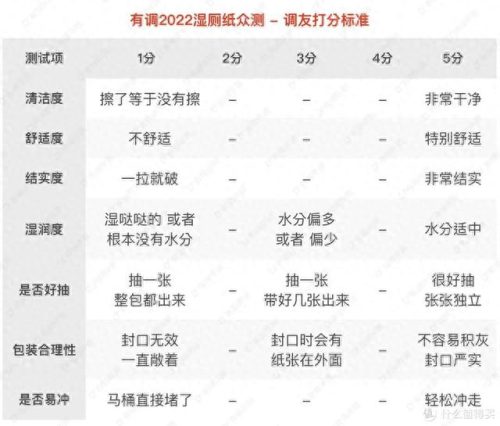 湿厕纸排行榜十大品牌(品牌湿厕纸排行榜第一名)插图10
