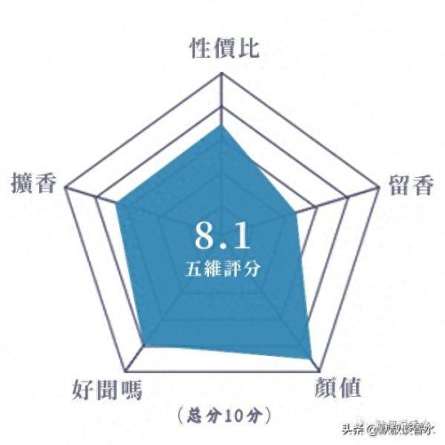 十大经典国货香水排行榜(国货最好的香水排行)插图2