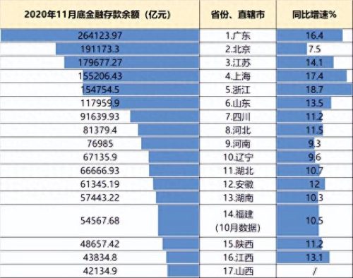 四川城市资金排名前十(四川省20强市区数据对比)插图1