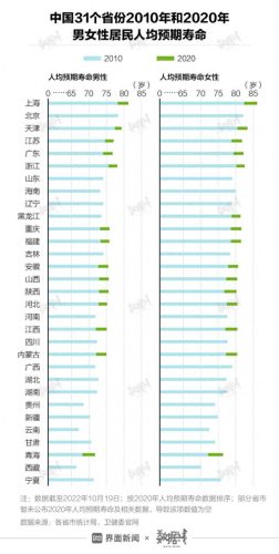 2021中国长寿排名前十(中国2023年长寿排名)插图6