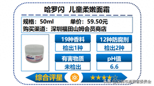 婴儿护肤乳十大排行榜(婴儿护肤乳哪种好用)插图23