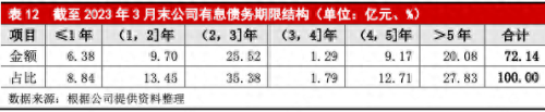 酉阳专业货物运输排名前十(南岸专业长途运输排名)插图11