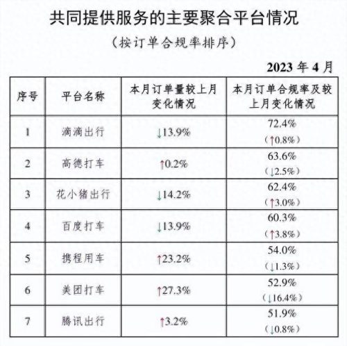 十大网约车排行榜(跑网约车哪个平台最好)插图1