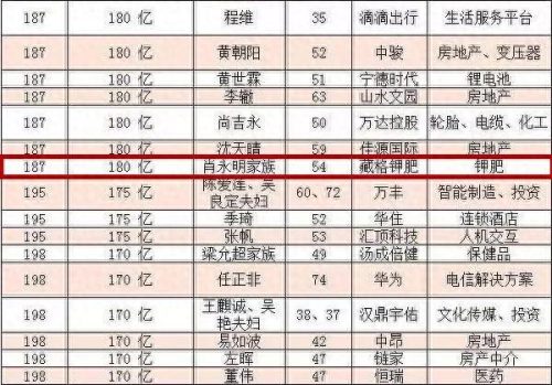 西宁的十大富豪排行榜在哪(西宁大富豪)插图2