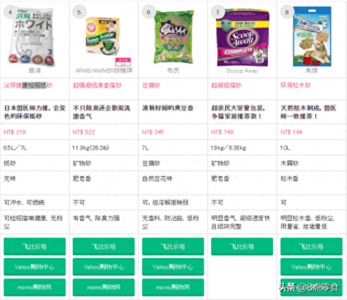 中国十大猫砂品牌排行榜(十大口碑最好的猫砂)