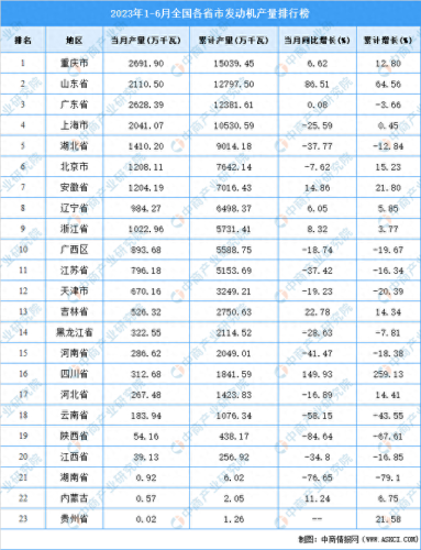 国内车辆发动机排名前十(国内汽车发动机前十名排名)