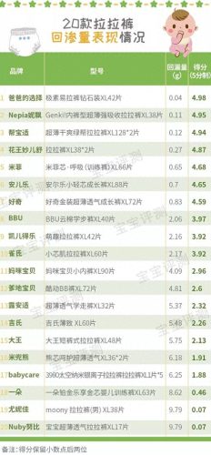 宝宝拉拉裤十大排行榜(宝宝拉拉裤十大排名)插图10