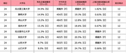 日本公司管理专业排名前十(企业管理专业日本)插图1 日本公司管理专业排名前十(企业管理专业日本)插图1
