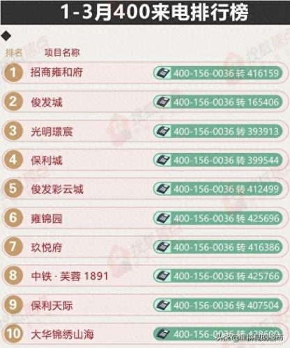 云南养老上市地产排名前十(全国最好的养老地产)插图3