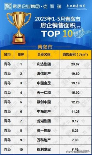 青岛十大网红楼盘排行榜(青岛最便宜最好的楼盘)插图2