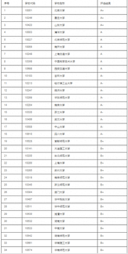 排名前十的数学专业大学(大学数学专业哪实习)插图1 排名前十的数学专业大学(大学数学专业哪实习)插图1