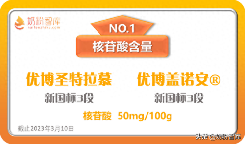50毫升奶粉排名前十(10岁左右奶粉排行榜)插图11