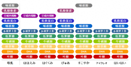 日本奶粉含钙量排名前十(日本明治奶粉的危害)插图6