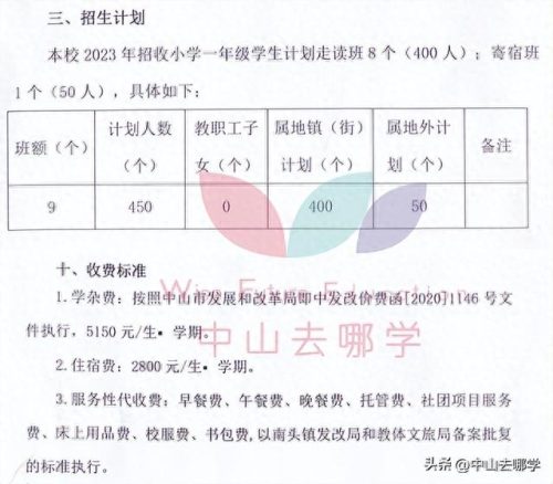 北京中山私立学校排名前十(北京十大民营私立学校)插图44 北京中山私立学校排名前十(北京十大民营私立学校)插图44