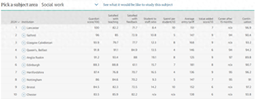 英国最高的大学排名前十(英国国内排名前十的大学)插图7