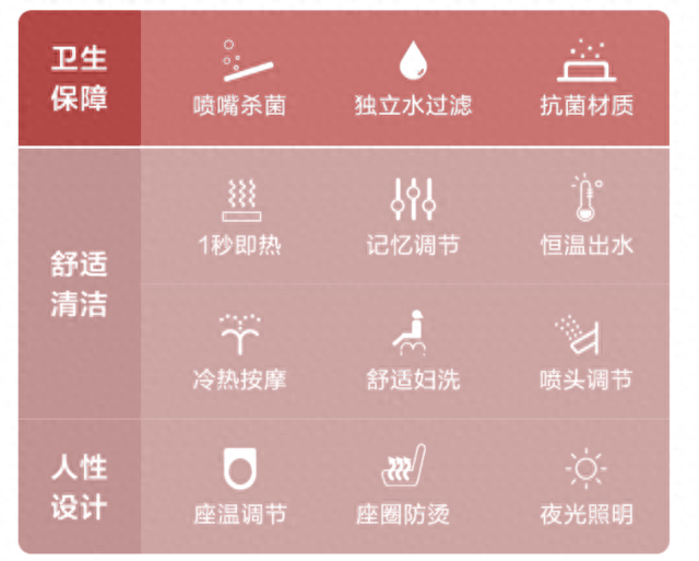 坐便器品牌十大排行榜图片(坐便器的十大品牌)插图2
