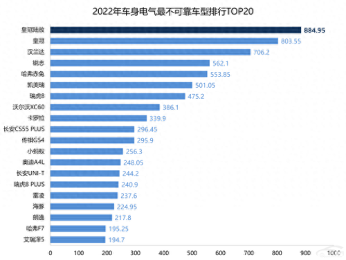 变速箱动力损失排名前十(变速箱油排名前十名)插图
