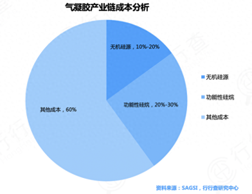 新能源隔热材料排名前十(节能环保保温隔热材料)插图5