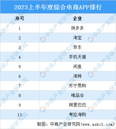 app购物十大排行榜(美妆购物app)
