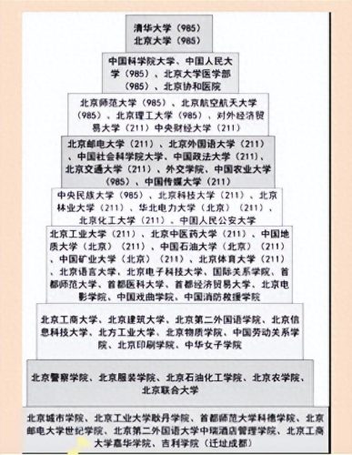 建筑类大学金字塔排名前十(建筑学世界大学排名前50)插图2 建筑类大学金字塔排名前十(建筑学世界大学排名前50)插图2