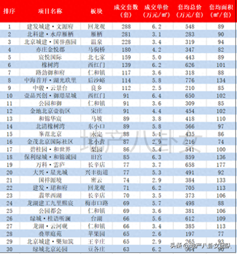 北京大兴新区楼盘排名前十(北京大兴最好楼盘)插图11