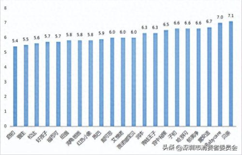 婴儿护肤乳十大排行榜(婴儿护肤乳哪种好用)插图7