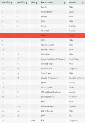 瑞典十大建筑公司排行榜(世界十大最美建筑)插图2