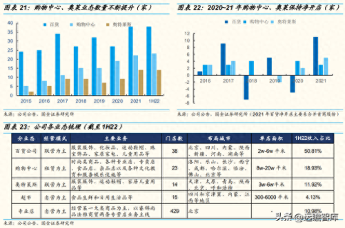 北京百货营业收入排名前十(北京真实收入)插图14