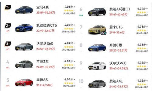 十大最均衡的车型排行榜(自驾游十大最佳车型)插图 十大最均衡的车型排行榜(自驾游十大最佳车型)插图