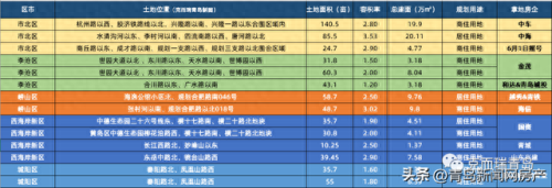 青岛十大网红楼盘排行榜(青岛最便宜最好的楼盘)插图3