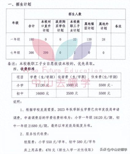 北京中山私立学校排名前十(北京十大民营私立学校)插图53 北京中山私立学校排名前十(北京十大民营私立学校)插图53