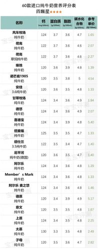 哪种进口牛奶好(进口最好的三种牛奶)插图9