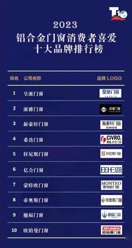 十大铝合金门窗排行榜推荐(铝合金十大门窗排名)插图
