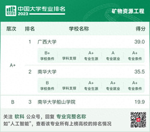 中国高校地质专业排名前十(地质勘探专业有前途吗)插图8