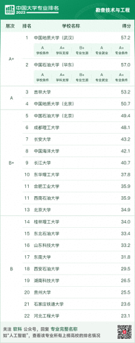中国高校地质专业排名前十(地质勘探专业有前途吗)插图11