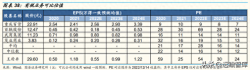 北京百货营业收入排名前十(北京真实收入)插图27
