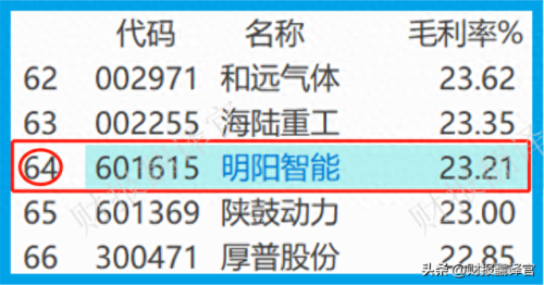 氢能设备十大厂家排行榜(十大氢能上市公司排名)插图15