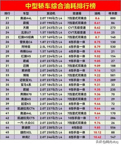 油耗最低的十大汽车排行榜(国产suv 油耗哪款最低)