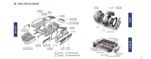 铝合金压铸企业哪家好(铝合金压铸厂家排名)