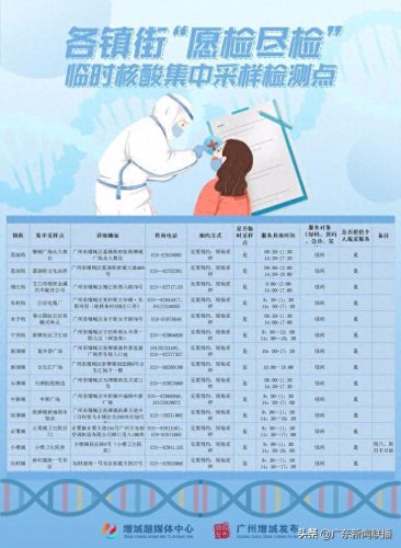广州核酸筛查医院排名前十(广州回港易指定核酸检测医院)插图7