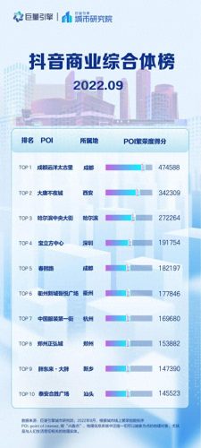 沈阳网红抖音排名前十(沈阳抖音代运营)插图