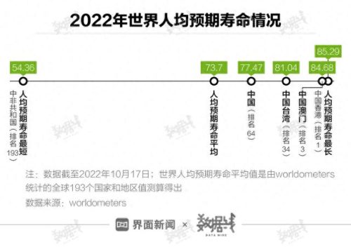 2021中国长寿排名前十(中国2023年长寿排名)插图3
