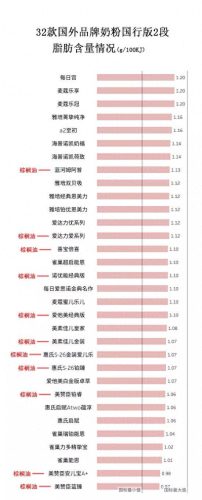 左旋肉碱品牌(左旋肉碱的作用和危害)插图3