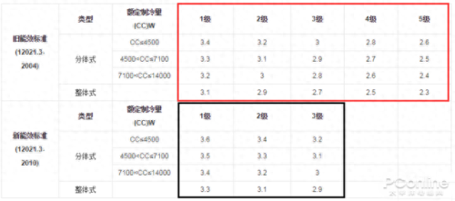 十大空调黑名单品牌排行榜(中国空调十大品牌排行榜)插图16 十大空调黑名单品牌排行榜(中国空调十大品牌排行榜)插图16