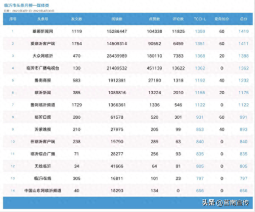 山东视频会议厂家排名前十(山东视频会议硬件品牌)插图23 山东视频会议厂家排名前十(山东视频会议硬件品牌)插图23