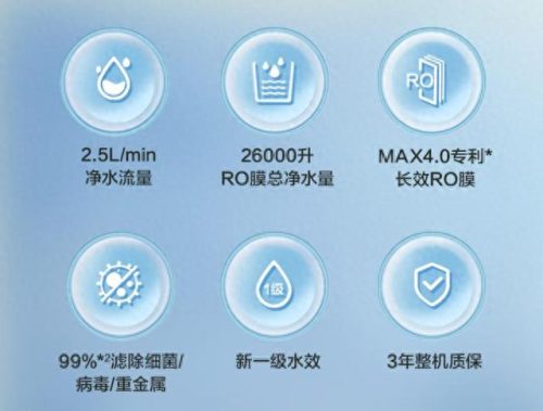净水器十大名牌排名表(目前口碑最好的净水器)插图7