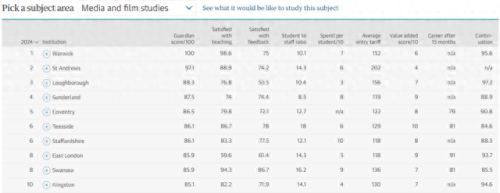 英国最高的大学排名前十(英国国内排名前十的大学)