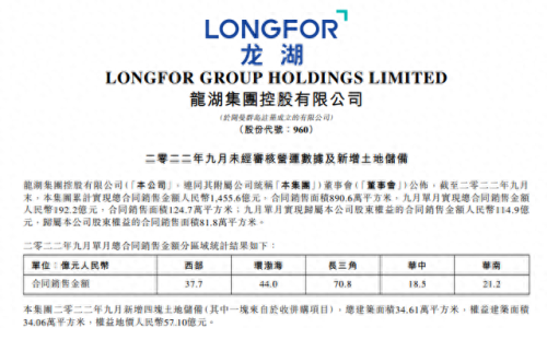 开发商私企排名前十(最好的私企排名)插图1 开发商私企排名前十(最好的私企排名)插图1