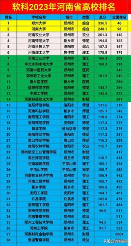 河南教育部中学排名前十(河南省所有中学排名)插图