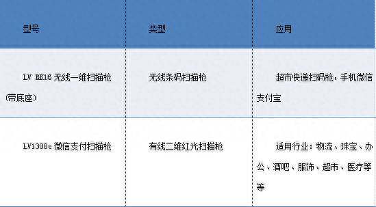 十大名牌扫码枪排行榜(全国十大扫码枪排名)